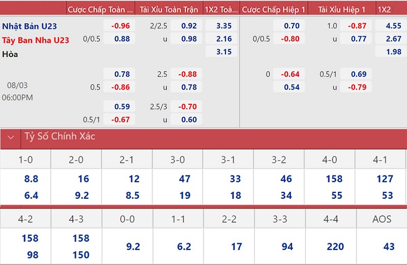 Cách bắt tài xỉu bóng đá