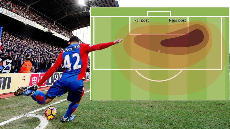 Kèo phạt góc là gì